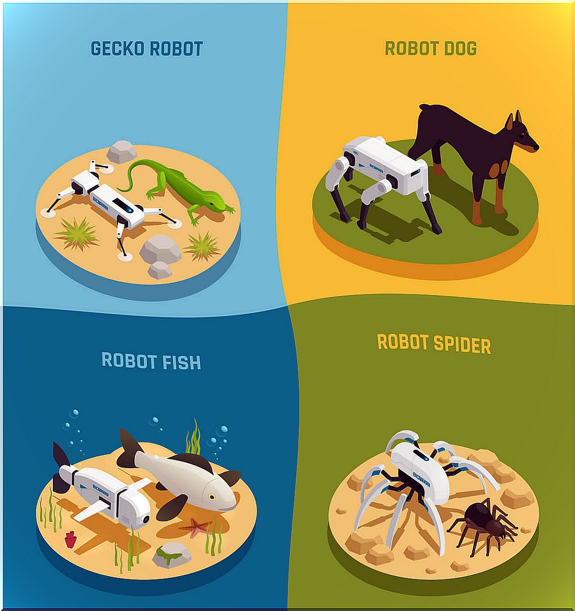 Design of a robot animal.